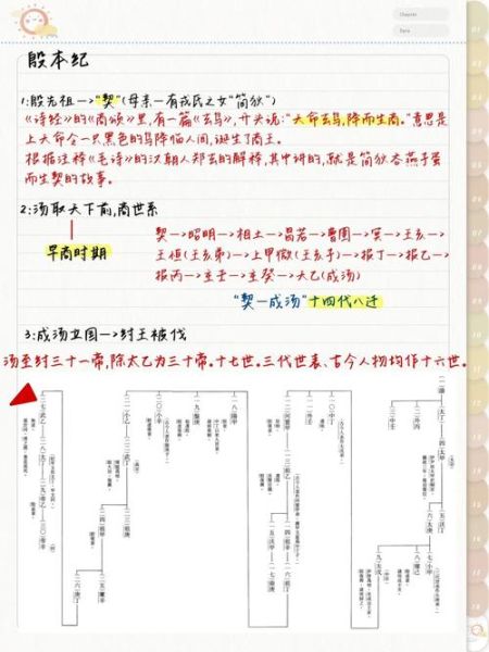 历史大全_如何快速读懂