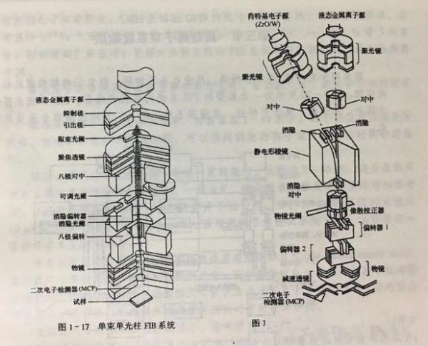 微纳制造工艺有哪些_微纳加工技术难点