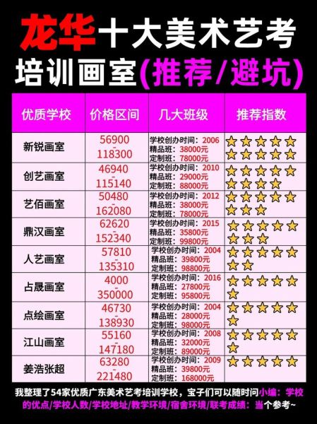 艺术培训机构怎么选_学画画多久能入门