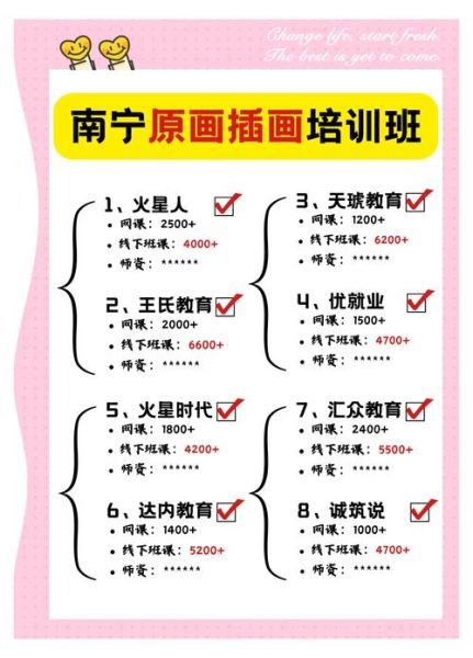 艺术培训机构怎么选_学画画多久能入门