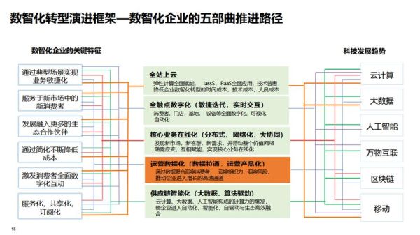 阿里巴巴有哪些科技产品_如何应用在企业数字化转型