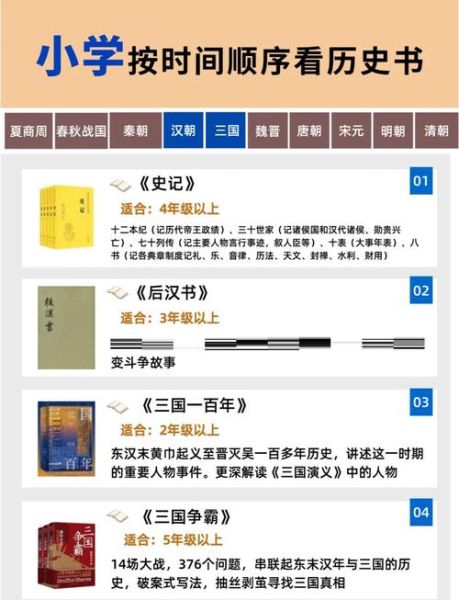 历史政治书大全_有哪些经典必读书单