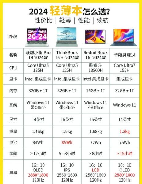 2024高性价比笔记本电脑推荐_如何挑选学生轻薄本