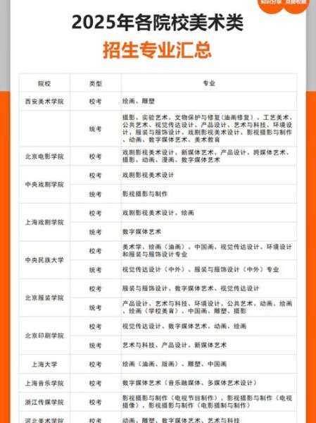 艺术生招生条件是什么_如何报考艺术类专业