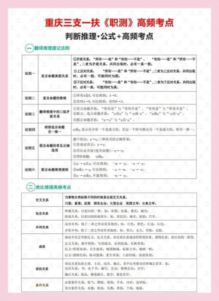 历史命题公式大全_如何快速记忆