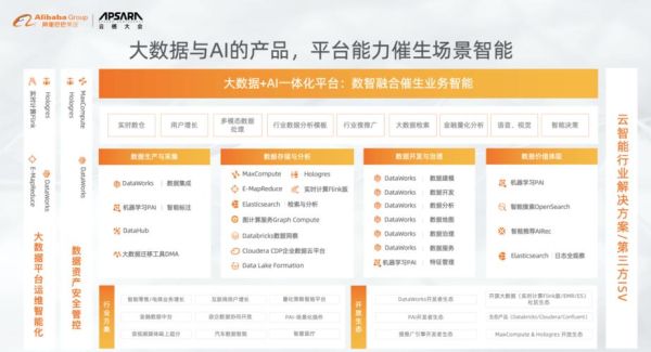 阿里巴巴有哪些科技产品_阿里科技产品有哪些