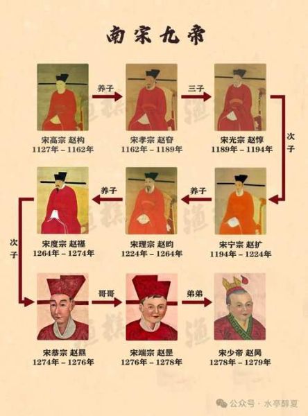 南朝宋历史大全_南朝宋皇帝列表及在位时间