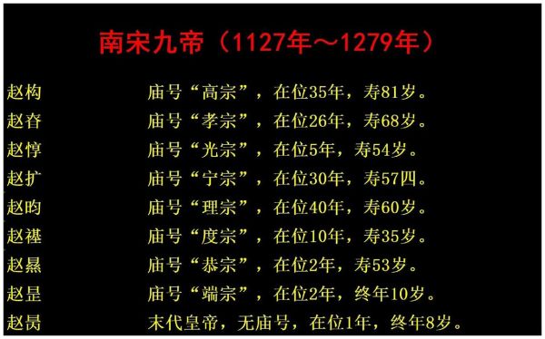 南朝宋历史大全_南朝宋皇帝列表及在位时间