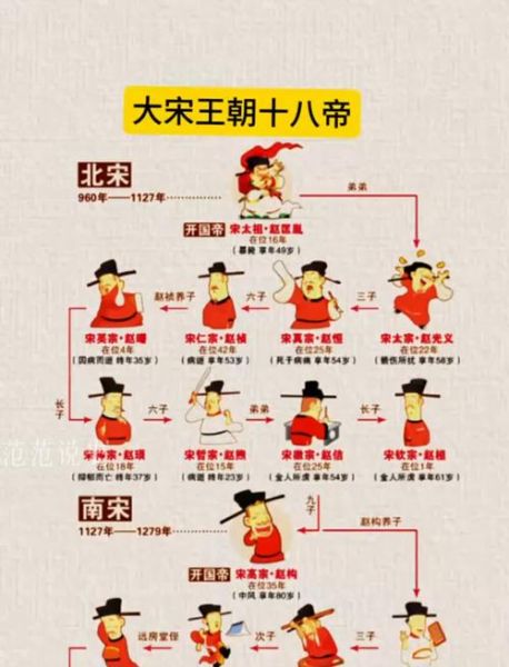 南朝宋历史大全_南朝宋皇帝列表及在位时间