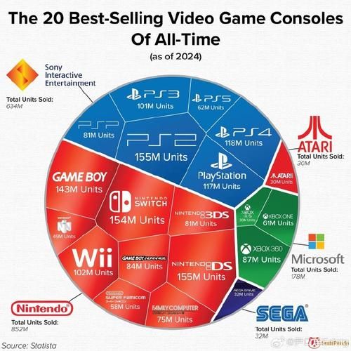 日本科技上市公司有哪些_索尼与任天堂谁更赚钱