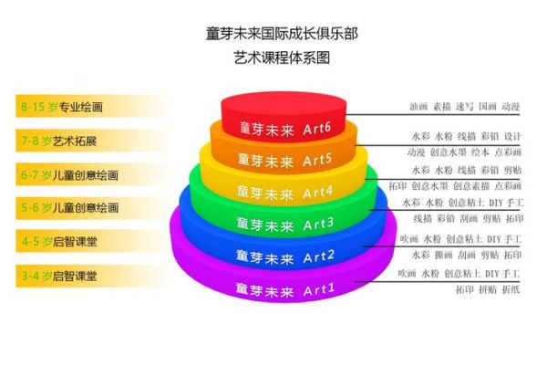 艺术俱乐部怎么加入_艺术俱乐部有哪些课程
