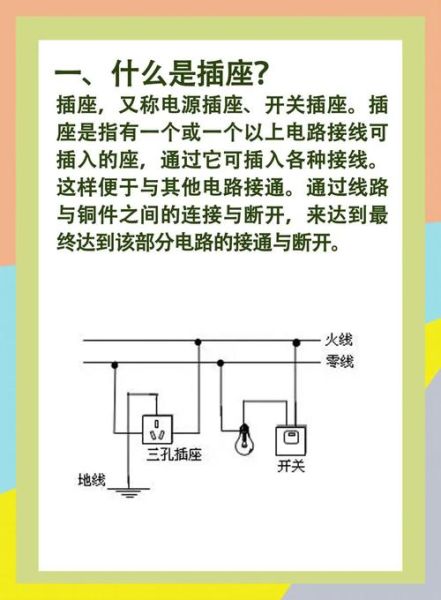 如何挑选国标插座_国标插座安全吗