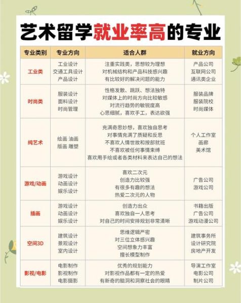 公共艺术专业学什么_就业前景如何