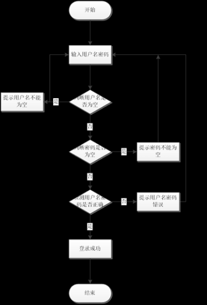 国信互通科技产品购买流程_国信互通科技产品怎么买