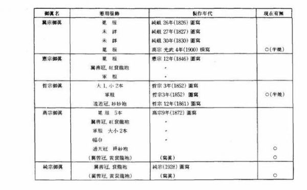 朝鲜王朝历史_朝鲜王朝历代国王列表