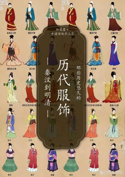 古装历史大全_有哪些朝代服饰特点