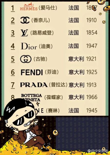 历史名牌大全图解_有哪些经典品牌值得收藏