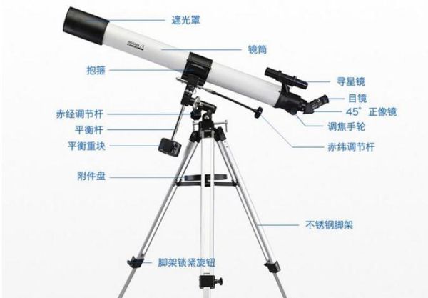 望远镜是科技产品吗_望远镜的科技原理是什么
