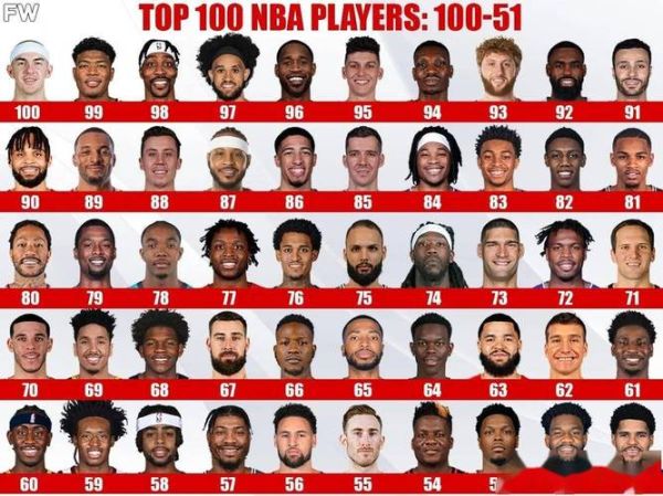 历史球员名字大全_有哪些经典球星