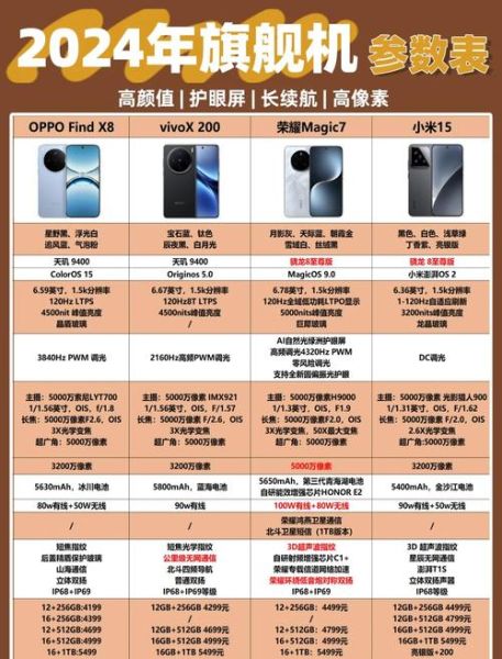 双11高科技产品怎么选_哪些值得买