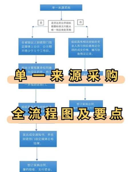 高科技产品集中采购流程_高科技产品集中采购优势