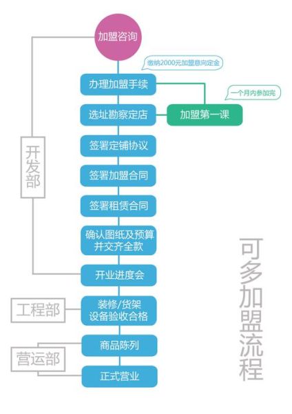 光子晶体科技加盟店赚钱吗_加盟流程有哪些