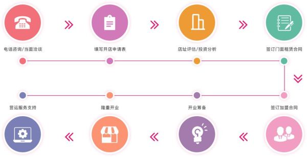 光子晶体科技加盟店赚钱吗_加盟流程有哪些