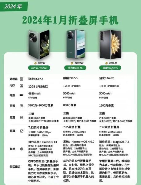 2022年值得买的折叠屏手机有哪些_折叠屏手机优缺点分析