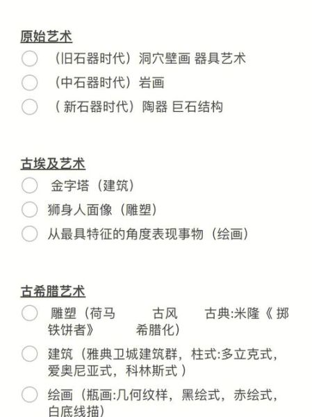 世界艺术史分期有哪些_如何欣赏世界艺术