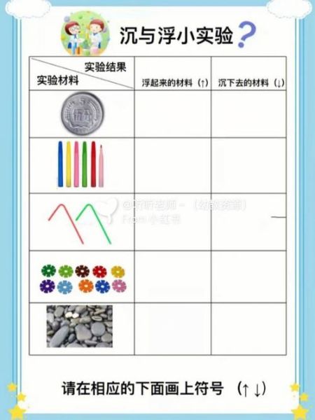 幼儿园科技产品实验方案怎么做_如何评估效果