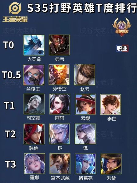 王者荣耀怎么快速提升段位_王者荣耀最强英雄推荐