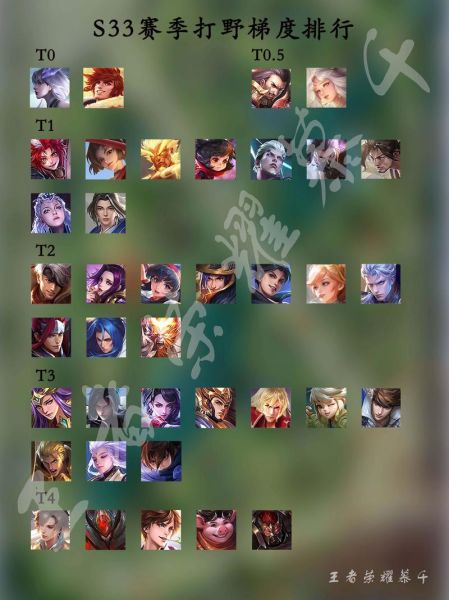 王者荣耀怎么快速提升段位_王者荣耀最强英雄推荐