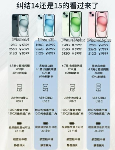 苹果iPhone15值得买吗_苹果iPhone15和14区别大不大
