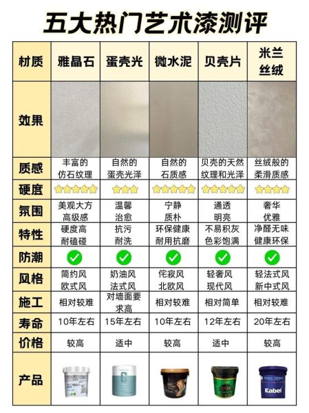 艺术漆高档品牌怎么选_艺术漆价格为什么差这么多