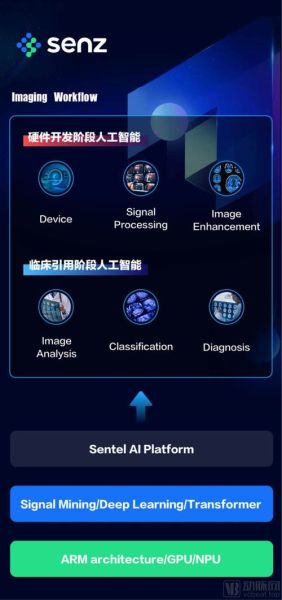 深至科技产品有哪些_深至科技产品功能