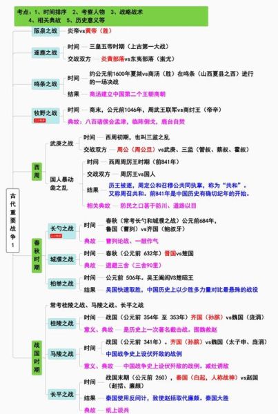 古装战争历史大全_哪些经典战役改变了王朝命运