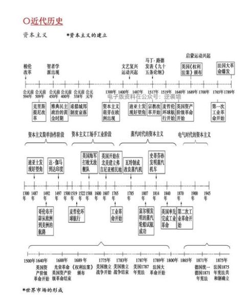 历史常识表大全_如何快速记忆历史事件