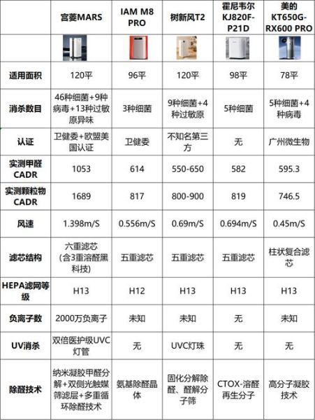 如何挑选适合家用的空气净化器_空气净化器哪个牌子好
