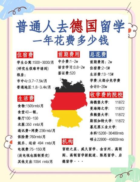德国留学生活费用_德国留学一个月多少钱