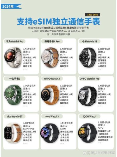 智能手表怎么选_2024年值得买的时尚科技单品