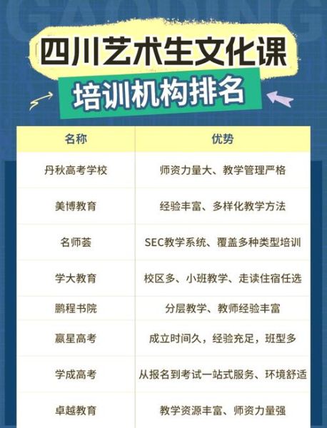 艺术机构怎么选_艺术课程有哪些