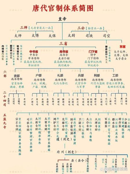 西安历史制度有哪些_西安古代官制演变