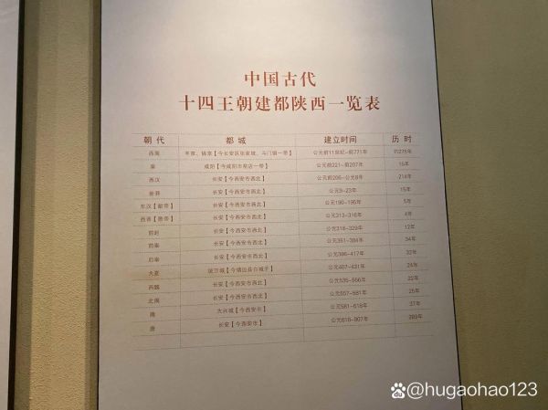 西安历史制度有哪些_西安古代官制演变