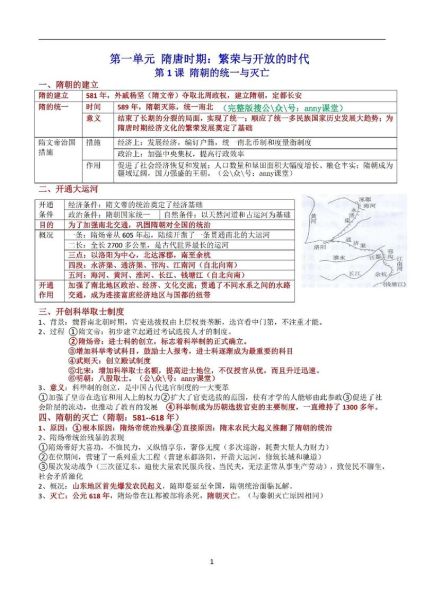 初中历史资料大全_如何高效背诵
