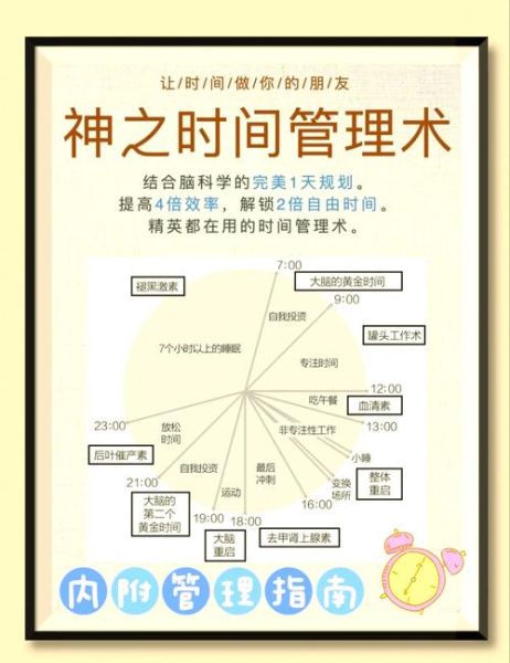 如何平衡工作与家庭生活_家庭时间管理技巧