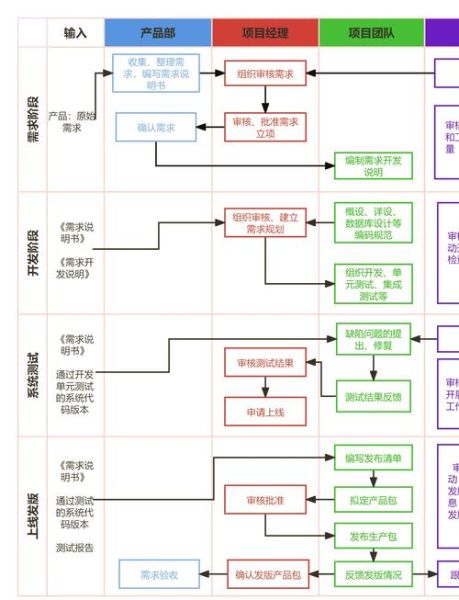 科技产品制造流程有哪些_如何从零到量产