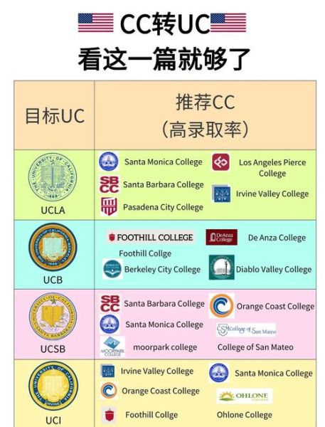 uc版本历史大全_哪个版本最稳定