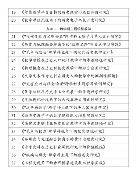 历史论文选题怎么选_历史专业论文题目大全