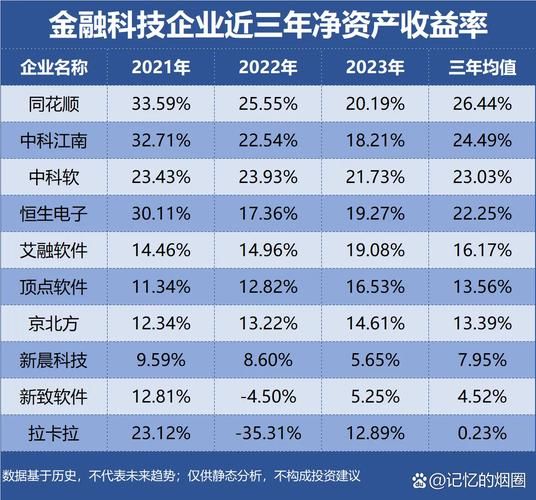 金融科技产品如何盈利_金融科技产品有哪些功能