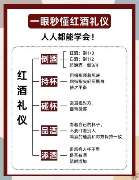 商务宴请敬酒顺序_如何优雅得体